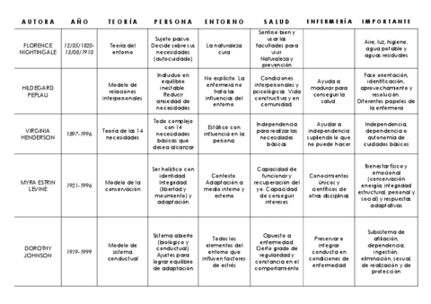 TABLA-AUTORAS.pdf