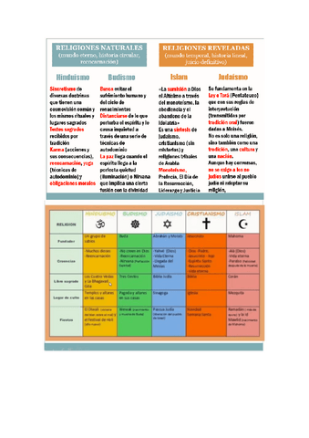 Religiones-naturales-y-religiones-reveladas.pdf