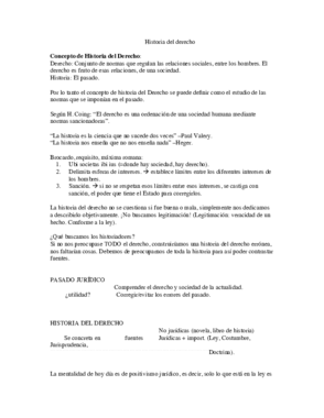 Apuntes HISTORIA DEL DERECHO I pdf.pdf