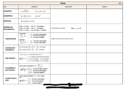 mates-III-formulas-resumen.pdf