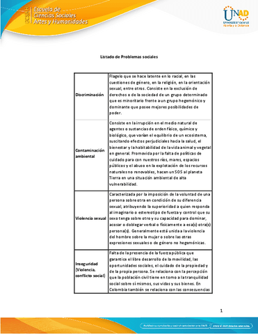 Anexo-3-Listado-problemas-sociales-y-eticos.pdf