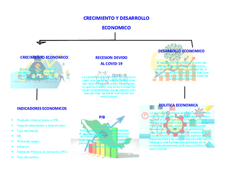 crecimiento-y-desarrollo-economico.pdf