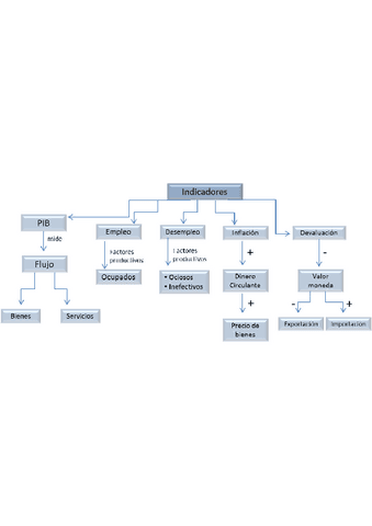 indicadores-economicos.pdf