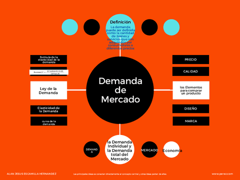 demanda-de-mercado.pdf