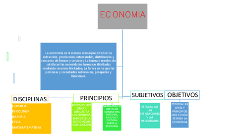 que-es-la-economia.pdf