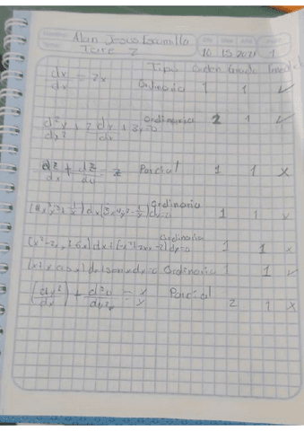 tipo-de-orden-de-grado-lineal.pdf