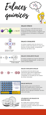 Enlaces-quimicos-infografia.pdf