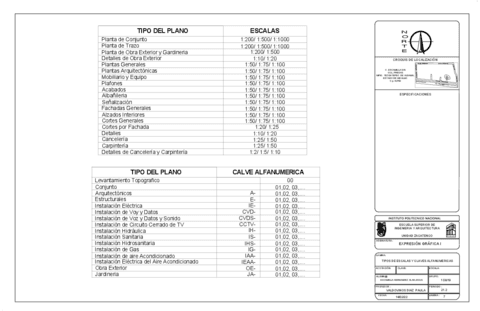TIPOS-DE-ESCALAS-Y-CLAVES-ALFANUMERICAS.pdf