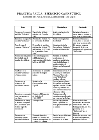 PRACTICA-7-CLASE-EJERCICIO-FUTBOL.pdf