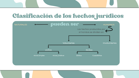 Hechos-Juridicos.pdf
