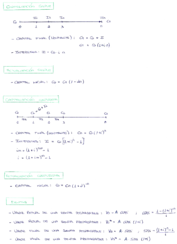 Fórmulas Matemáticas Financieras.pdf