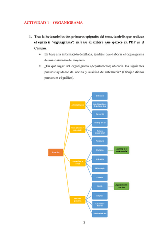 Tarea-Organigrama-y-Mapa-de-procesos.pdf