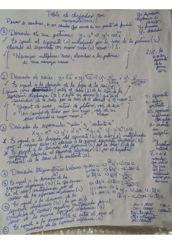 Formulario-de-Calculo-Diferencial-e-Integral.pdf