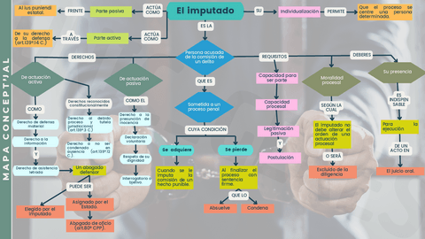 EL-IMPUTADO-DENTRO-DE-UN-PROCESO-PENAL.pdf