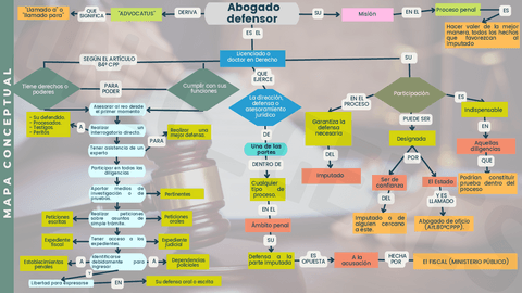 EL-ABOGADO-DEFENSOR-DENTRO-DE-UN-PROCESO-PENAL.pdf