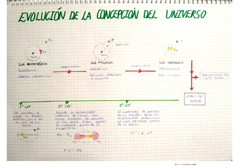 cuaderno-1a-gravitacion.pdf