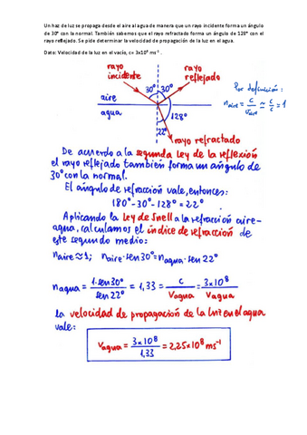 prueba-2a-ONDAS-OF-solucion.pdf