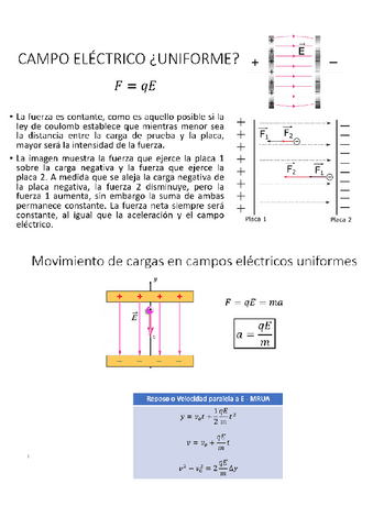 apuntes-campo-ELECTRICO-Y-MAGNETICO-3a.pdf