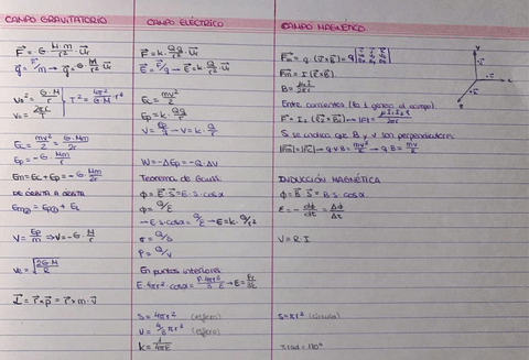 c-gravitatorio-c-electrico-c-magnetico-induccion.pdf