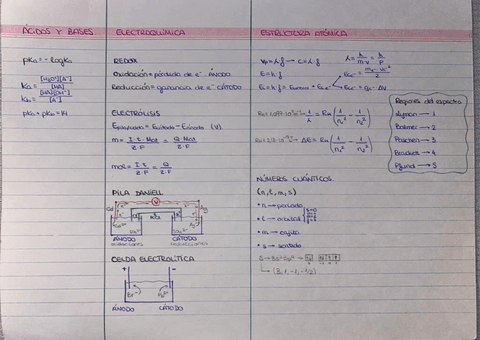 acidos-y-bases-electroquimica-estructura-atomica.pdf