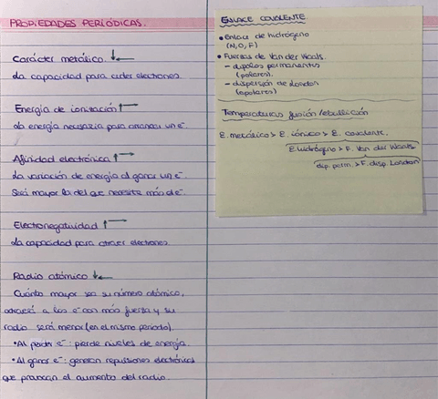 propiedades-periodicas-enlaces.pdf