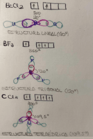 estructuras-hibridacion.pdf