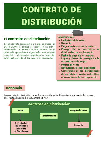 Que-es-el-contrato-de-distribucion.pdf