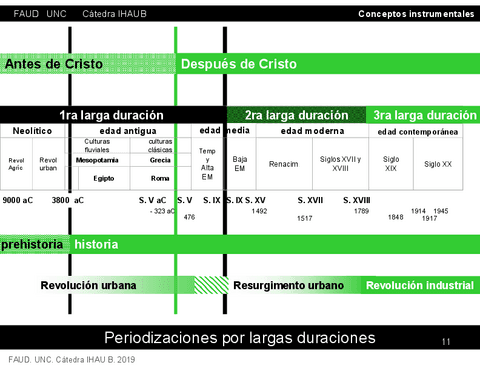 LINEA-DE-TIEMPO.PERIODIZACION-POR-LARGAS-DURACIONES.pdf