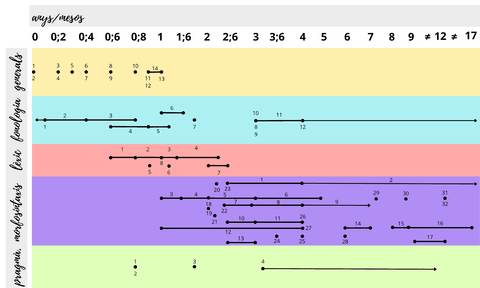 Cronologia-de-desenvolupaments.pdf