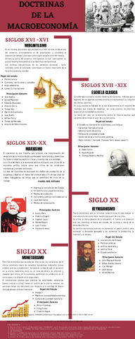 DOCTRINASDELAMACROECONOMA.pdf.pdf