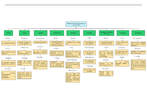 Larelacindelamacroeconomaconotrasdisciplinas.docx.pdf