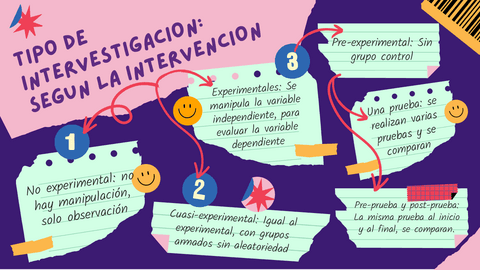 Investigacion-Intervencion.pdf