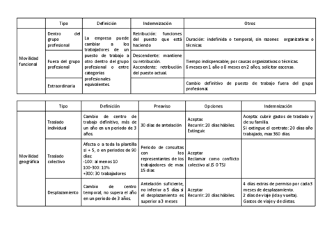 Movilidades.pdf
