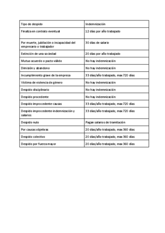 Indemnizaciones.pdf