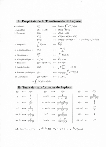 Solucions-Laplace.pdf