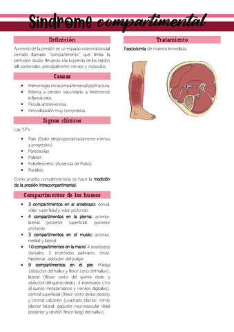 SINDROME-COMPARTIMENTAL.pdf