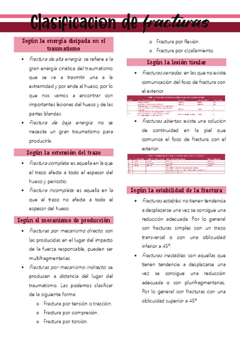 CLASIFICACION-DE-LAS-FRACTURAS.pdf