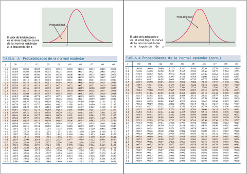tabla-normal.pdf