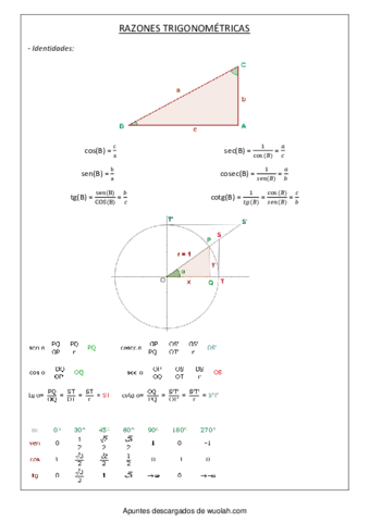 RAZONES trigonometricas.pdf