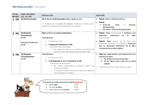 Normalizacion-Resumen.pdf