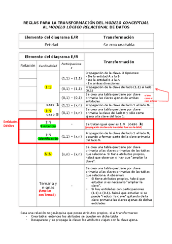 UD3.8.ResumenReglasdelpasoatablas.pdf