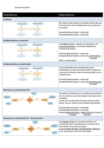 UD03.2.ReglasERaRelacional.pdf