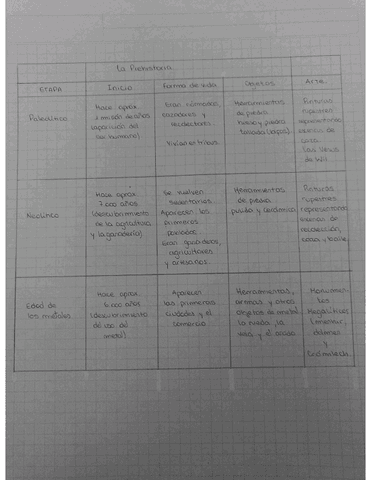 Paleolitico-neolitico.pdf