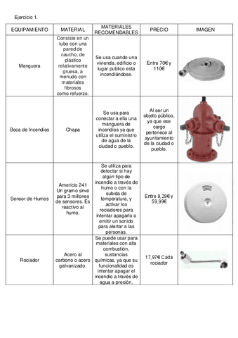 UD1ACTIVIDADES-MONTAJE.pdf