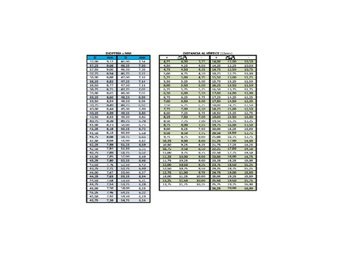 tabla-de-distometria-pdf