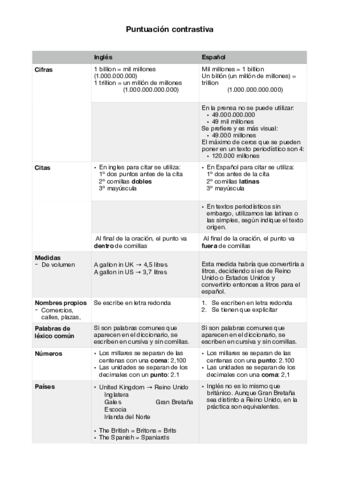 Puntuación contrastiva.pdf