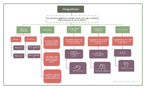 Mapa-conceptual-de-desigualdades-matematicas.pdf