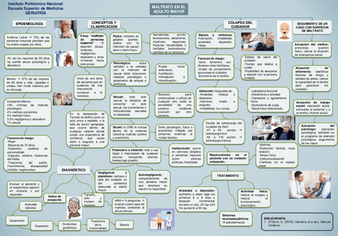 Maltrato-en-el-adulto-mayor.pdf