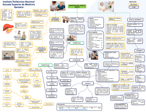 Diabetes-en-el-adulto-mayor.pdf