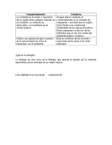 Cuadro-comparativo-COMPORTAMIENTO-vs-CONDUCTA.pdf